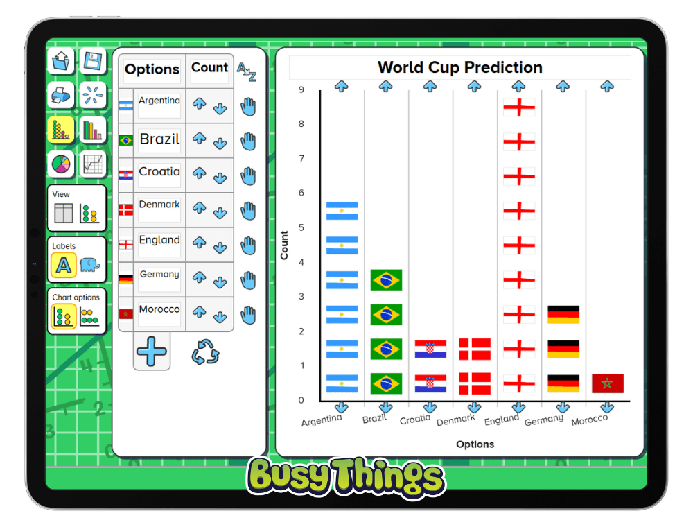Graph Maker activity on Busy Things showing children's Football World Cup winner predictions displayed as a bar chart with country flags.