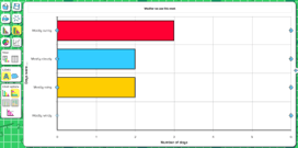 Screenshot of Busy Graph Maker, focusing on weather types